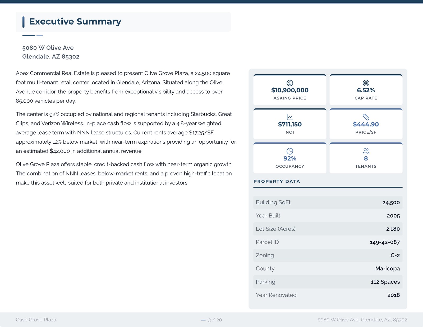 CREBuilder executive summary page for Olive Grove Plaza with calculated metric cards for $10,900,000 asking price, 6.52% cap rate, $711,150 NOI, $444.90 price per SF, 92% occupancy and eight tenants beside the investment narrative and property data