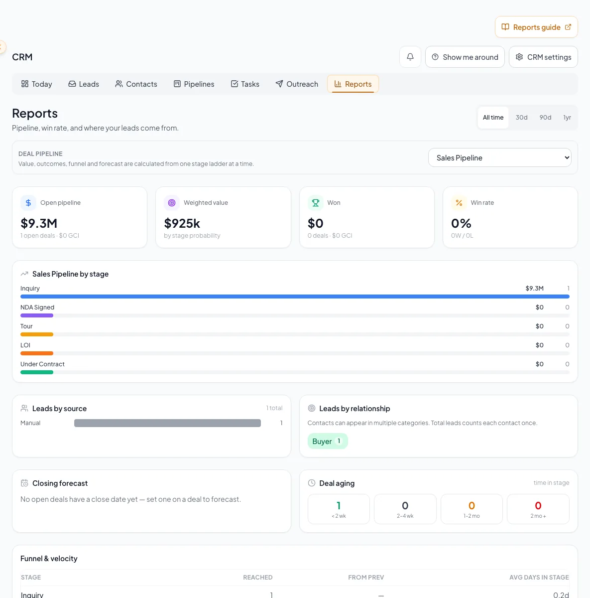 CRM Reports page with report sections, date range, and scope controls visible.