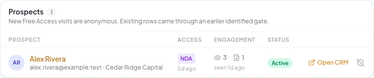 Deal Room detail workspace used to review prospects, approvals, and file activity.
