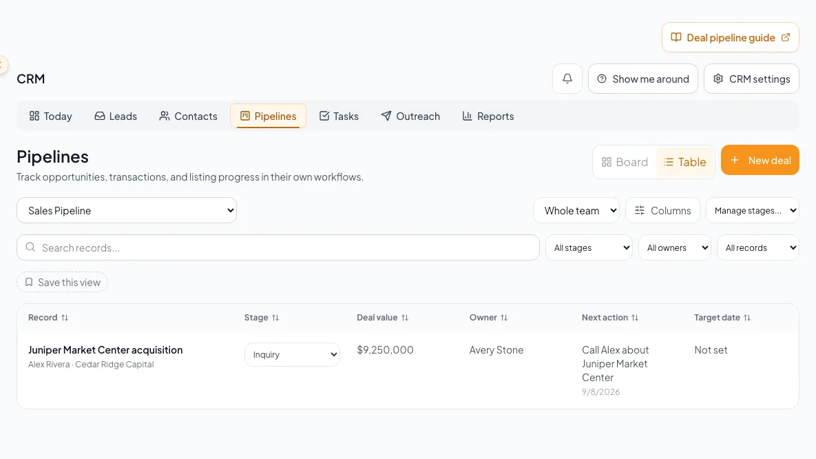 Show where Deals, Assignments, and Listings are selected and how their lifecycles differ.