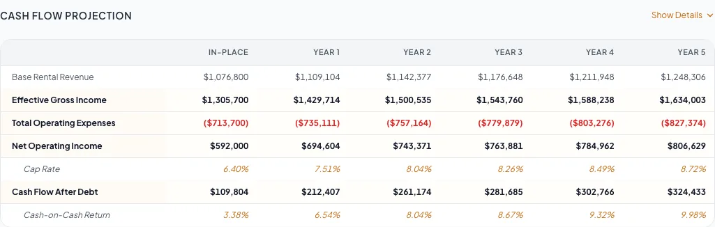 Show the corrected model after the blocking financial validation is resolved.